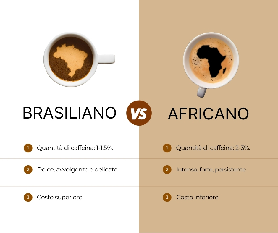 Due tazzine di caffè una rappresenta il brasile e una l'africa